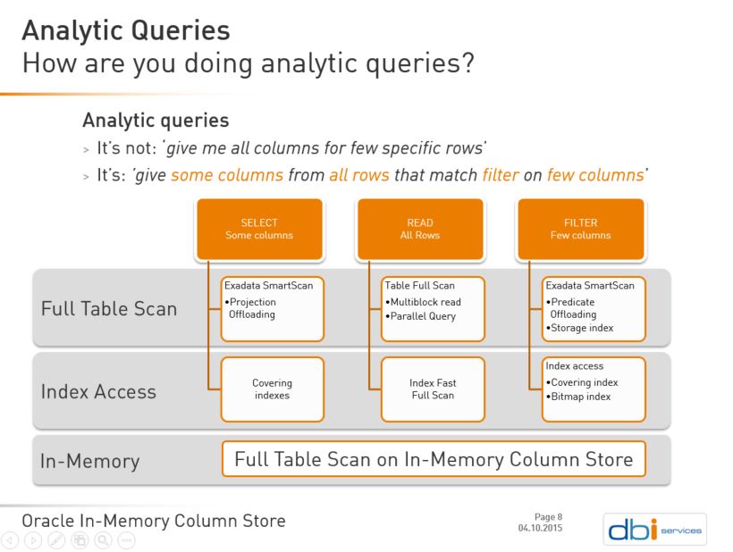 CaptureAnalyticQueries